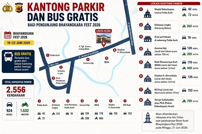 Denah Parkir Polda